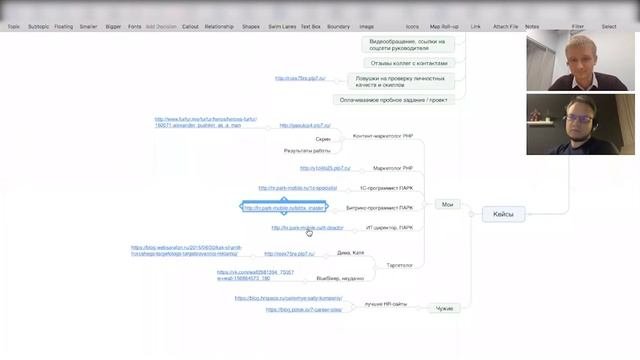 Рекрутинг, найм и нестандартные способы поиска кандидатов