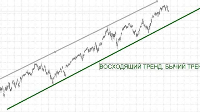 Смотреть Мастер-Класс Технический Анализ Рынка Forex. - Анализ Рынка Форекс