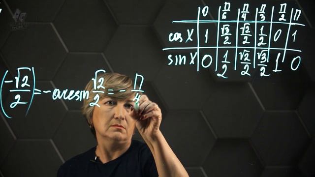 Преобразование выражений, содержащих арксинус, арккосинус, арктангенс и арккотангенс. 2 ч. 10 класс.