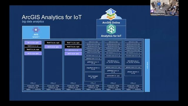 Real-time IoT for Geospatial Applications on Kubernetes at Scale ? смотреть онлайн