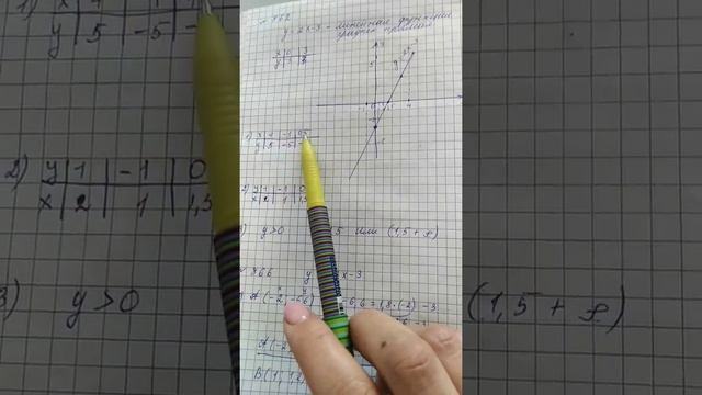Линейная функция 7а,г смотреть онлайн