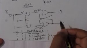 Q. 5.1: The D latch of Fig. 5.6 is constructed with four NAND gates and an inverter. Consider the