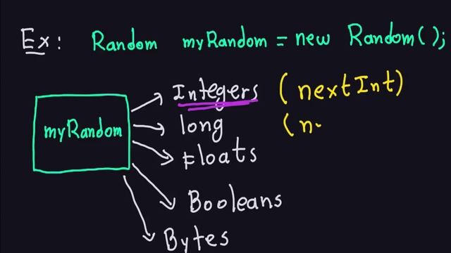 Applied Cryptography: Random Numbers in Java (2/5) смотреть онлайн