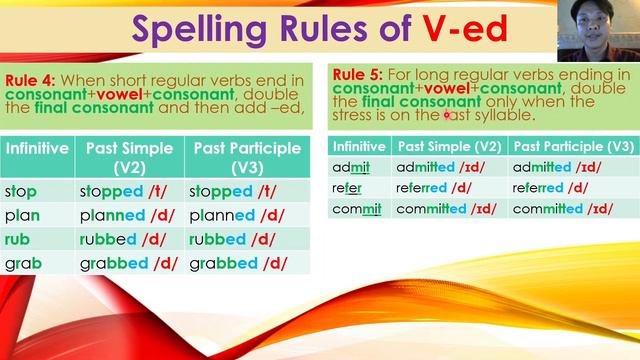 Spelling Rules of V-ed (V2 and V3 of regular verbs) របៀបបង្កើតកិរិយាសព្ទបញ្ចប់ដោយed смотреть онлайн