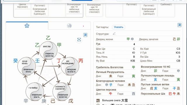 Как читать карту Бацзы смотреть онлайн
