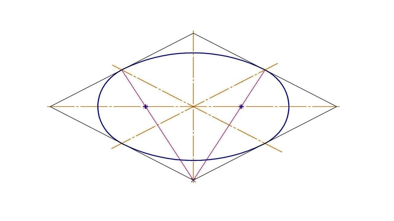 Как нарисовать эллипс без циркуля
