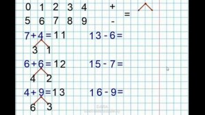 Сложение и вычитание с переходом через десяток  2 КЛАСС