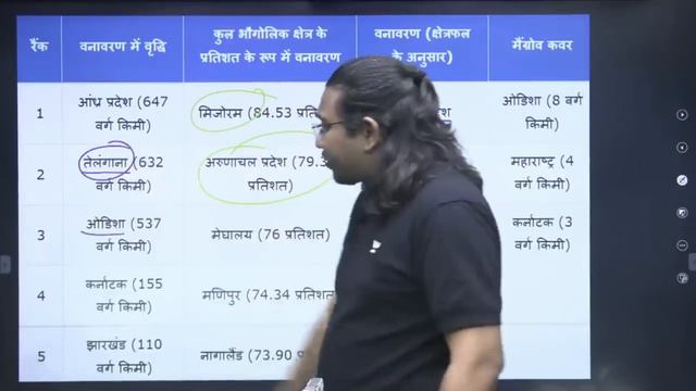 Forest Status Report in India 2021 | Crack UPSC CSE - IAS 2023 | Madhukar Kotawe