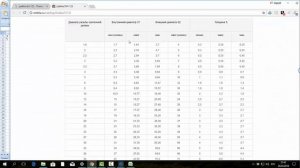 Компас-3D v17.1. Создание исполнений стандартных изделий. Часть 2