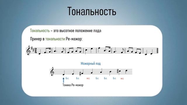 Урок 10. Часть 1: Тональность, музыкальный лад, квинтовый круг