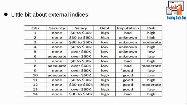 KMeans clustering - Problems & Evaluation смотреть онлайн