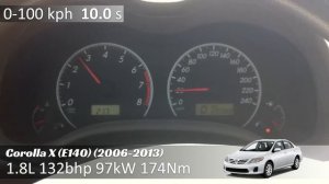 Toyota Corolla - ACCELERATION BATTLE