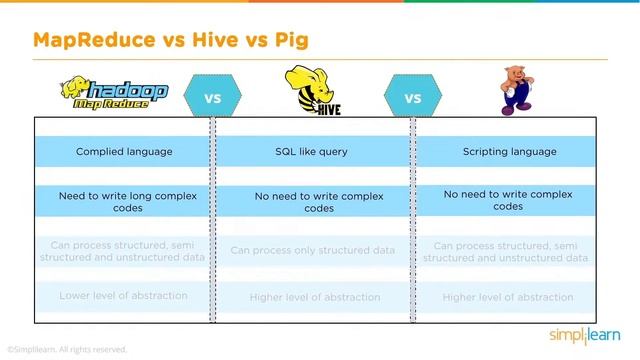 Big Data Full Course 2022 | Big Data Tutorial For Beginners | Big Data Step By Step | Simplilearn