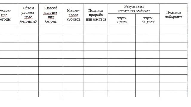 Журнал бетонных работ РБ смотреть онлайн