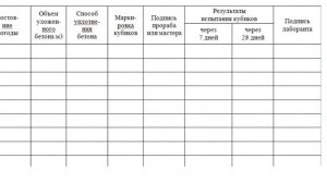 Журнал бетонных работ РБ