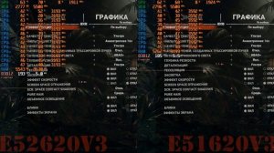 Лучший Процессор на LGA 2011v3.Сколько Стоит FPS E5 2620v3?