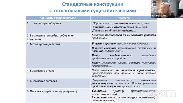 Лекция «Современная деловая коммуникация: алгоритмы и технологии» смотреть онлайн