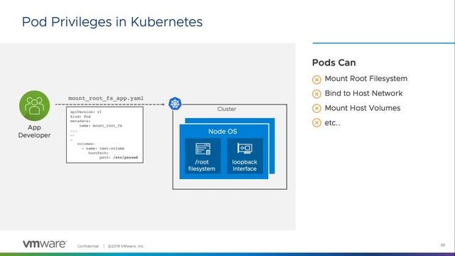 Global Policy Management in VMware Tanzu Mission Control (Ignite Hybrid Cloud Series) смотреть онлайн