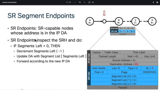 SRv6 - Segment Routing Header (SRH) Processing and Node Types смотреть онлайн