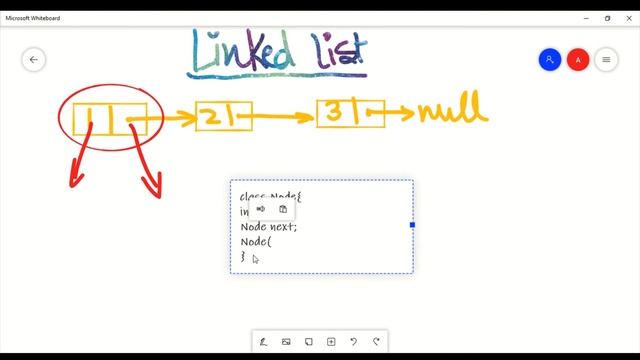#2 Linked List in java | Data structures in java | EduTides