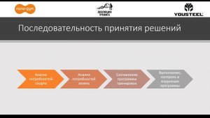 Применимость кроссфита как силовой и кондиционной подготовки для видов спорта