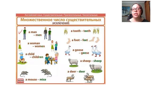 Открытый урок 3 класс и информация для родителей. 11.03