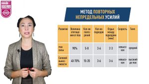 Силовые способности. Урок 6. Основы методики развития силовых способностей