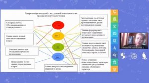 Технологии современного урока литературного чтения в контексте обновлённых требо