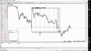 ▶ Мини график в графике для MetaTrader #трейдинг #метатрейдер #торговыйробот