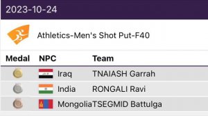 Asian Para Games 2023 : Latest Medal Tally : India won 30+ medals? Athletics / Shooting /canoe #asi