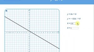 График функции y = kx + b