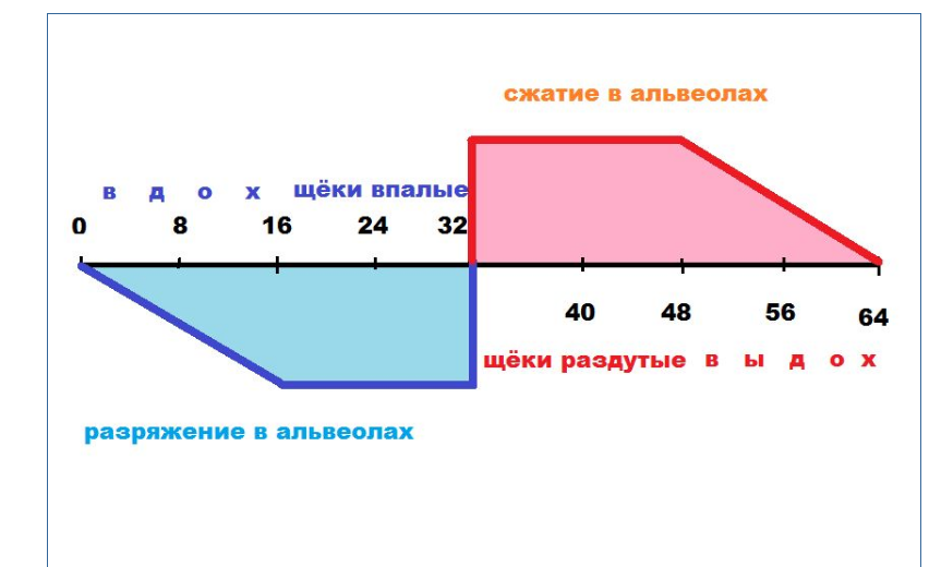 64 секунды