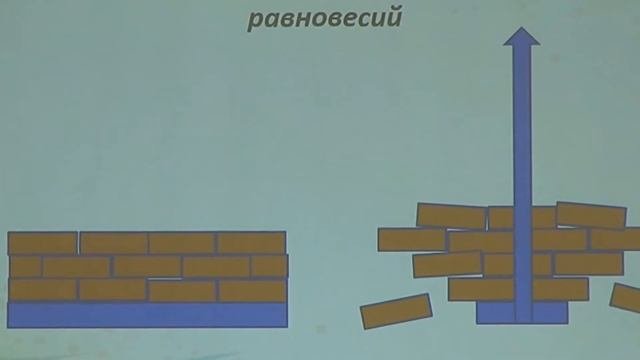 Залаутдинова С.Е. Онтологические механизмы развития личности православного человека