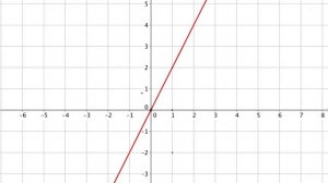 График линейной функции у=кх+в