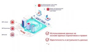 Технологическая платформа «Цифровой регион»