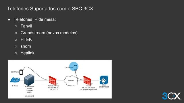 Certificação Intermediária - v15.5 SP6 - 2 Dia смотреть онлайн