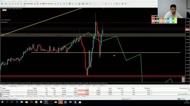 Практический трейдинг часть 2 10.12.2019 смотреть онлайн