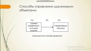 Основы телемеханики