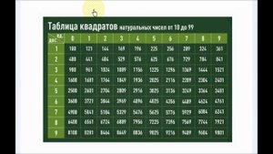 #99 Урок 24. Сравнение чисел с корнем. Сравнение иррациональных чисел. Алгебра 8 класс. Математика.