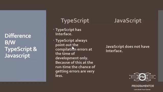05 | TypeScript VS JavaScript | Difference Between TypeScript And JavaScript | TS (Hindi/Urdu)