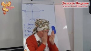 "Огонь Пробуждения" - Марина Макарова   Путь жизни, Смыслы и Цели Человека и Общества