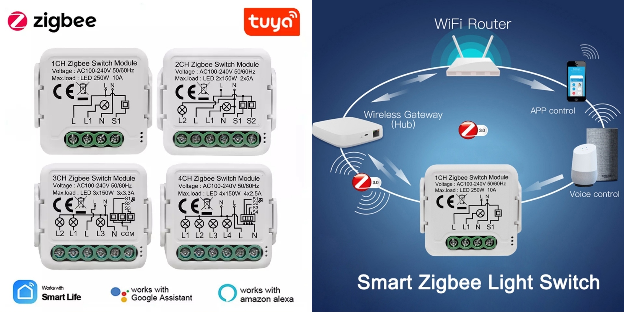 Модуль переключателя Tuya Smart ZigBee 3 switch module смотреть онлайн