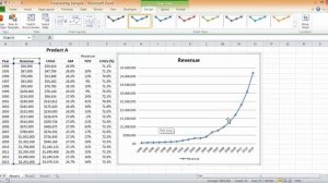 Excel Charts - Creating a Revenue Forecast