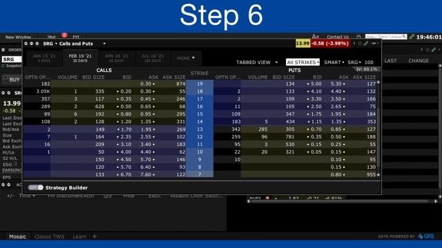 SELLING PUT OPTIONS Tutorial on Interactive Brokers Trader Workstation IBKR PRO