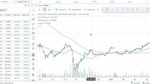 Эффективная инвест стратегия по сигналам Мёртвый и Золотой крест