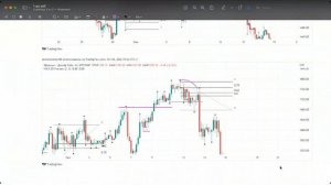 Структура рынка стрим Санчо трейдер Sancho trader Часть 0