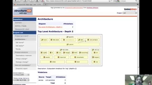Introduction to software quality assurance
