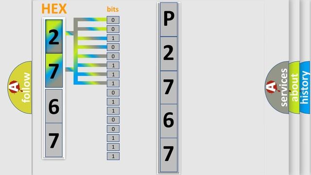 DTC Ford P2767 Short Explanation смотреть онлайн