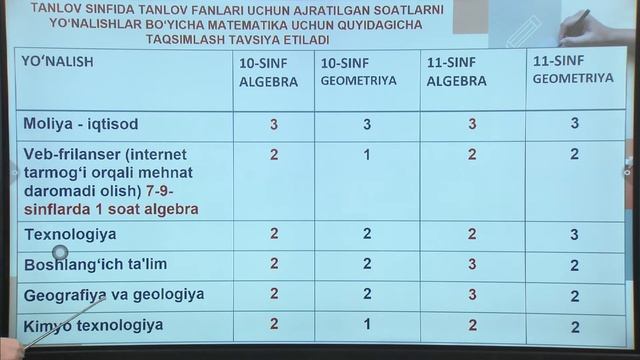 Matematika | Avgust kengashlari 2020-2021 #Matematika смотреть онлайн