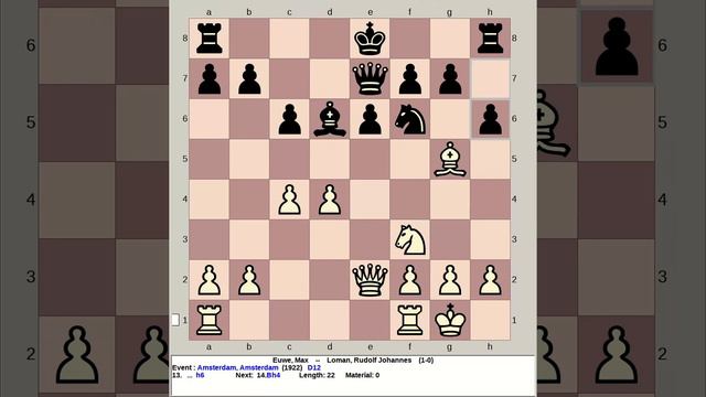 Euwe, Max vs Loman, Rudolf Johannes | Amsterdam Chess 1922, Netherlands